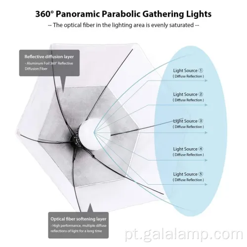 Bowens Mount Octagon Softbox para configuração de iluminação profissional